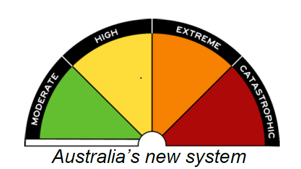 Australia Fire Rating System